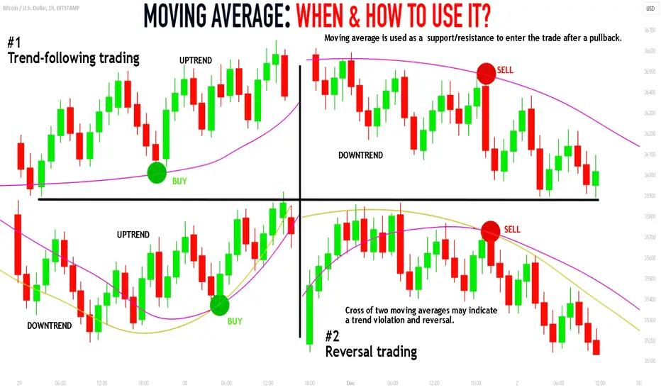 Technical analysis trading strategy candlestick chart signals