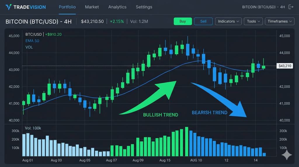Walitti dhufeenya volume fi price trading keessatti agarsiisu chart in Forex Volume Strategy and akkamitti volume fayyadamuu