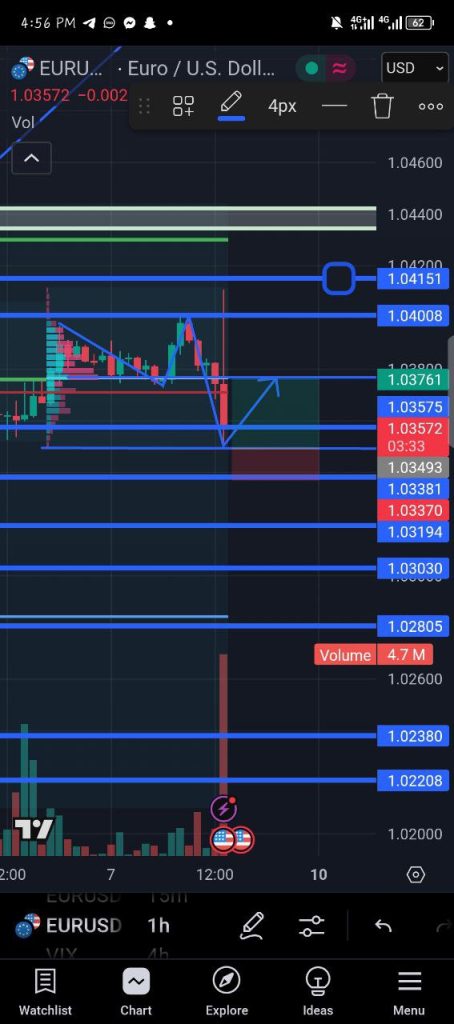 Stop Loss and Take Profit Explained for Beginners
