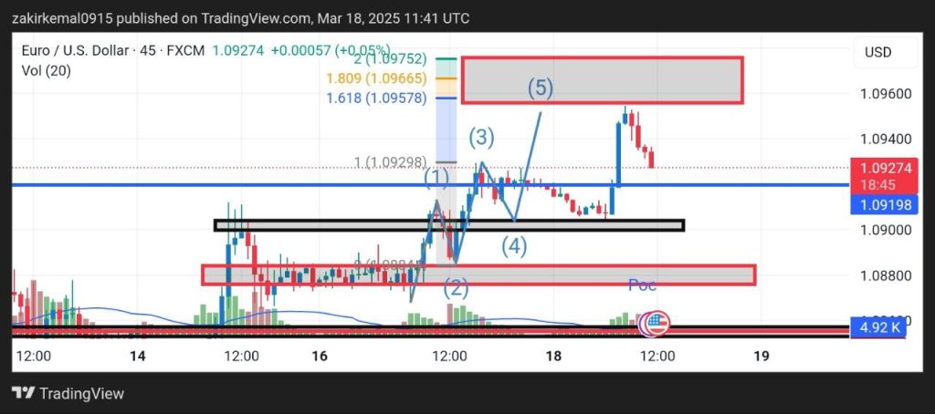 Take Profit Is Important for Beginners
