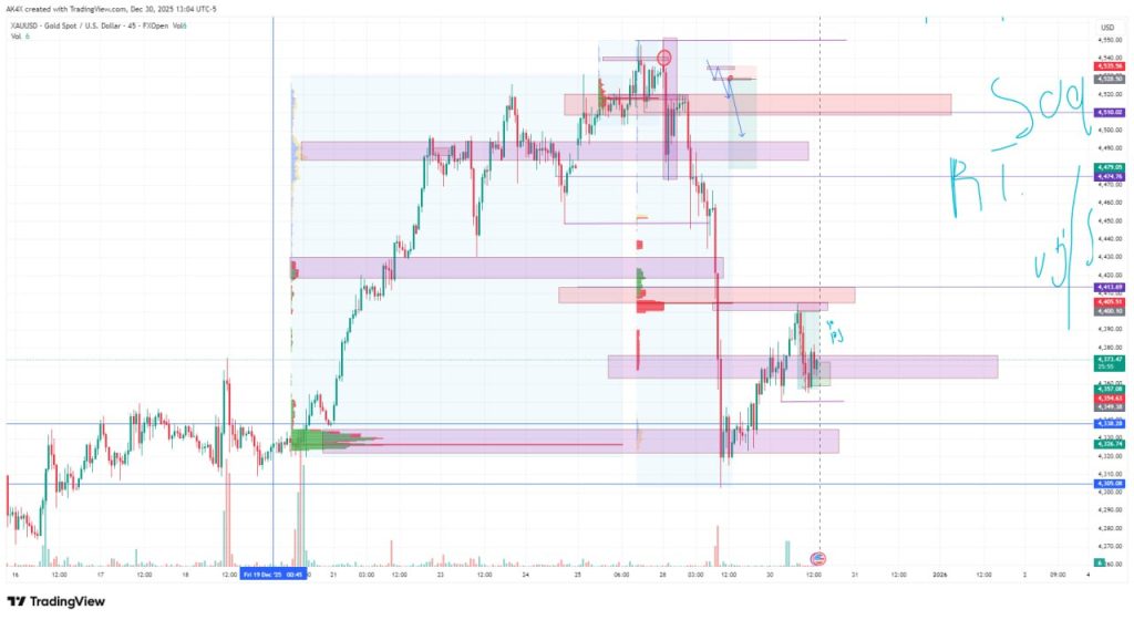 Protecting Your Capital with risk management in Forex trading for part-time traders