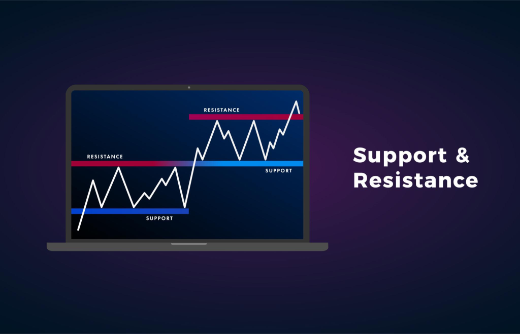 Support and Resistance level flat icon