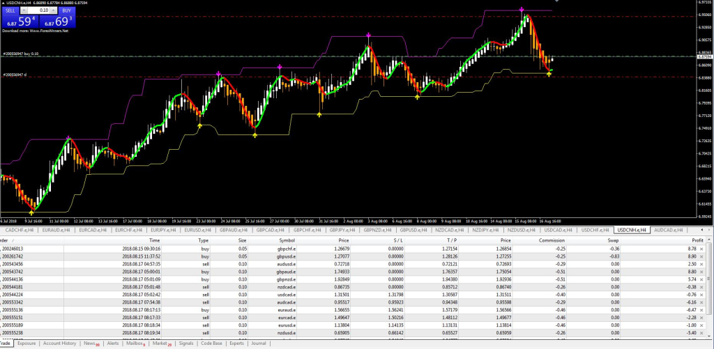 4 Hours trading system