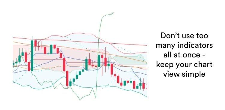 Common trading mistake due to lack of Advantages And Disadvantages Of Indicators In Forex