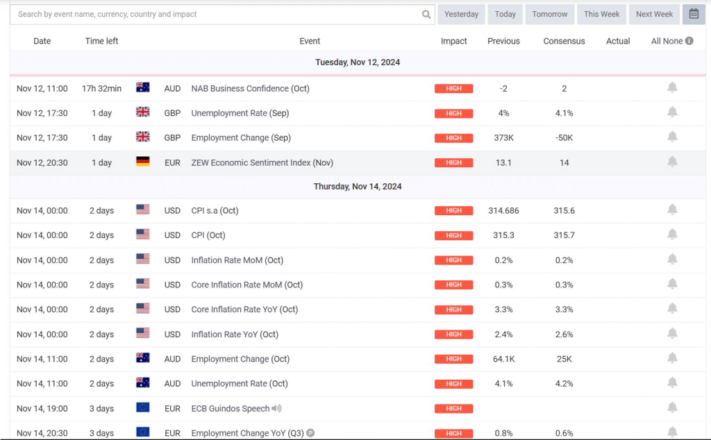high impact forex news events calendar in trade forex using news events