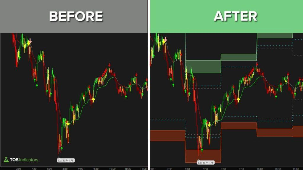 timing forex trades around news events