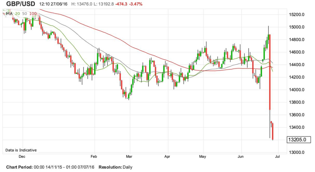 real world forex news trading example