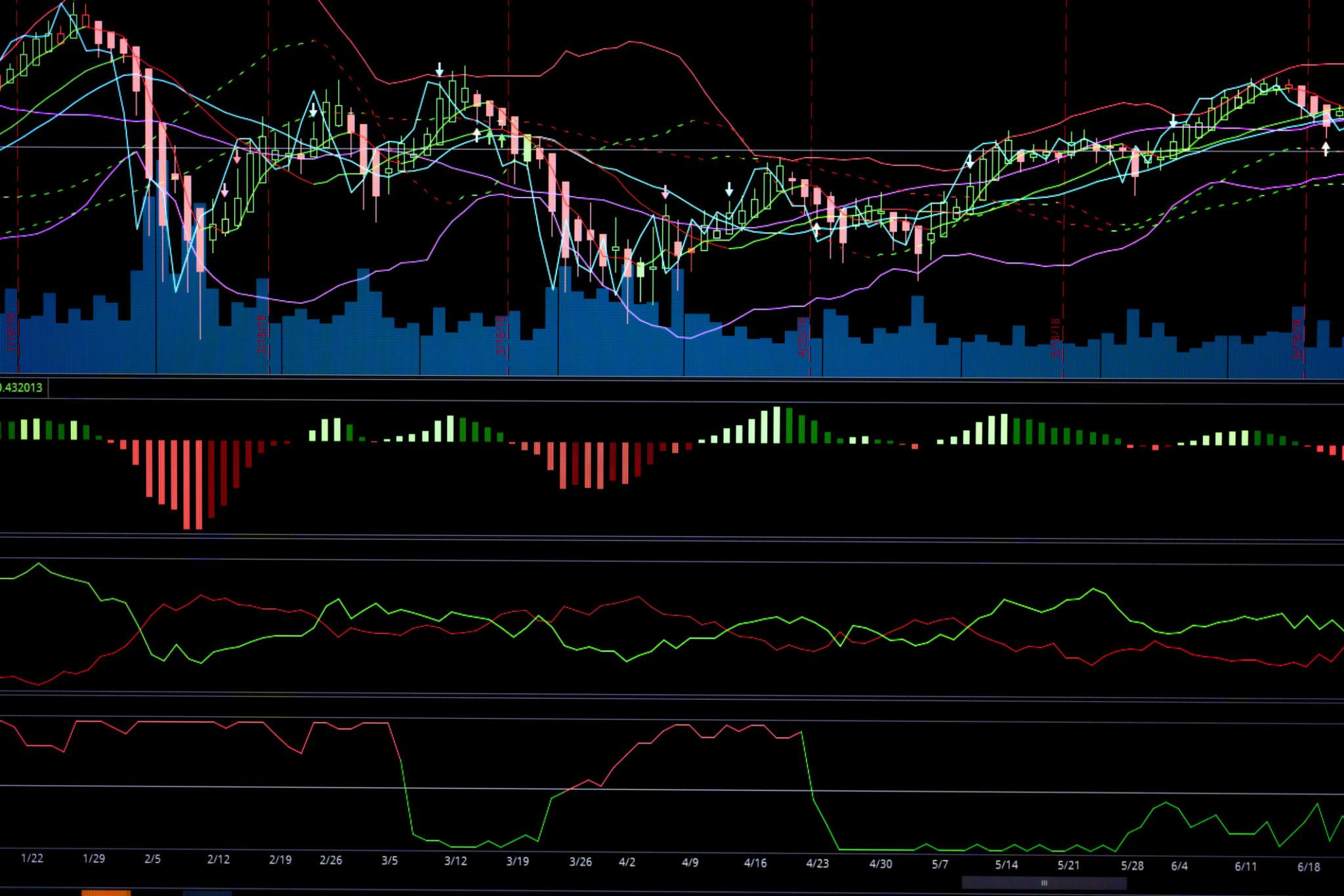 financial business stock market graph chart candle stick screen monitor