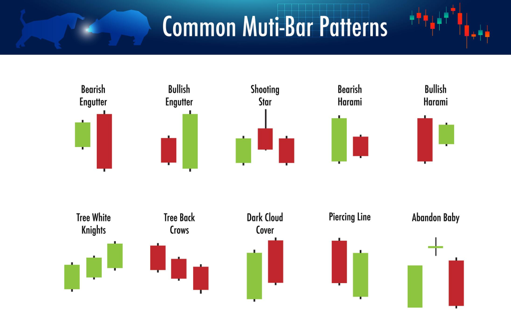 candlestick indicator for stock market forex for sell and buy pattern