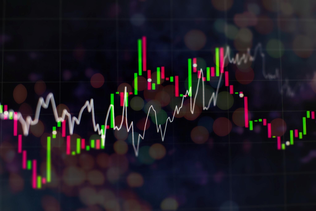analyzing in Forex, Commodities, Equities, Fixed Income and Emerging Markets: the charts and summary info