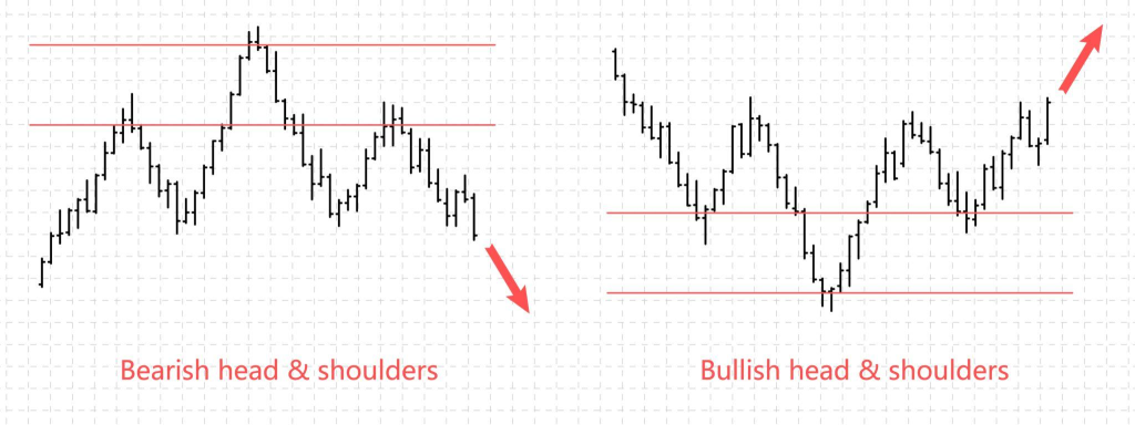 Bar financial data graph. 
