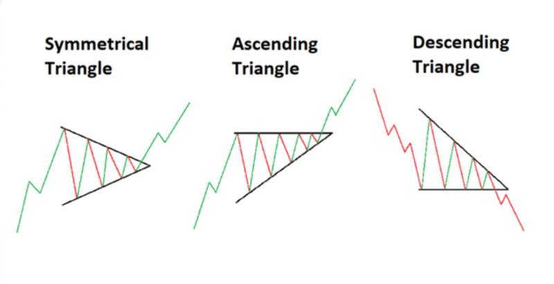triangle pattern