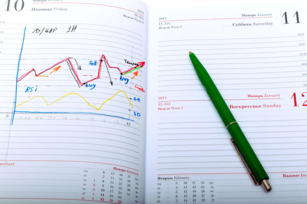 financial charts in the notebook