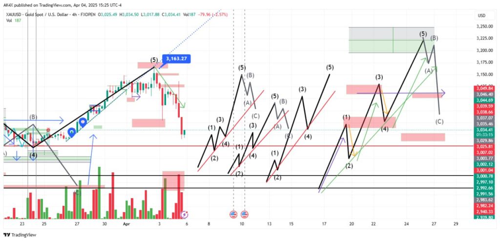 Understanding Risk-to-Reward Ratio