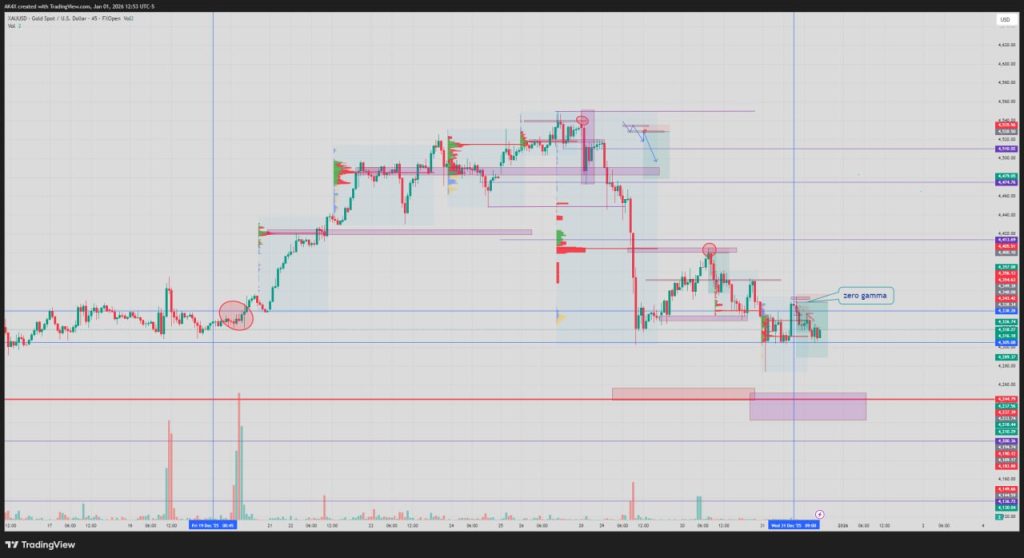 Beginners Should Place Stop Loss Properly