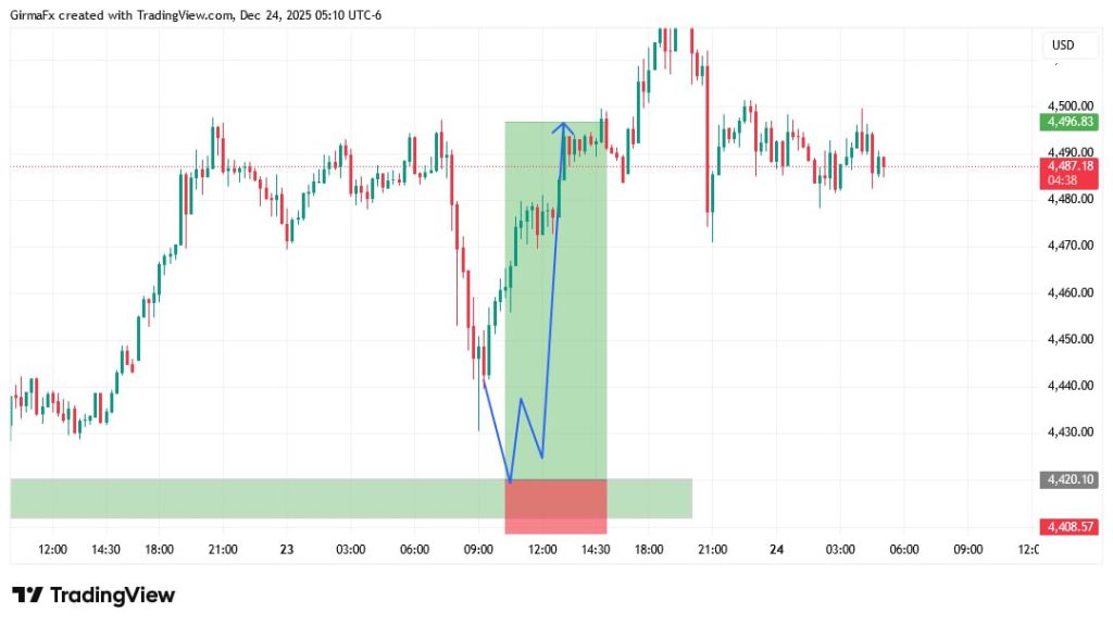 part-time trader, simplicity is your greatest advantage