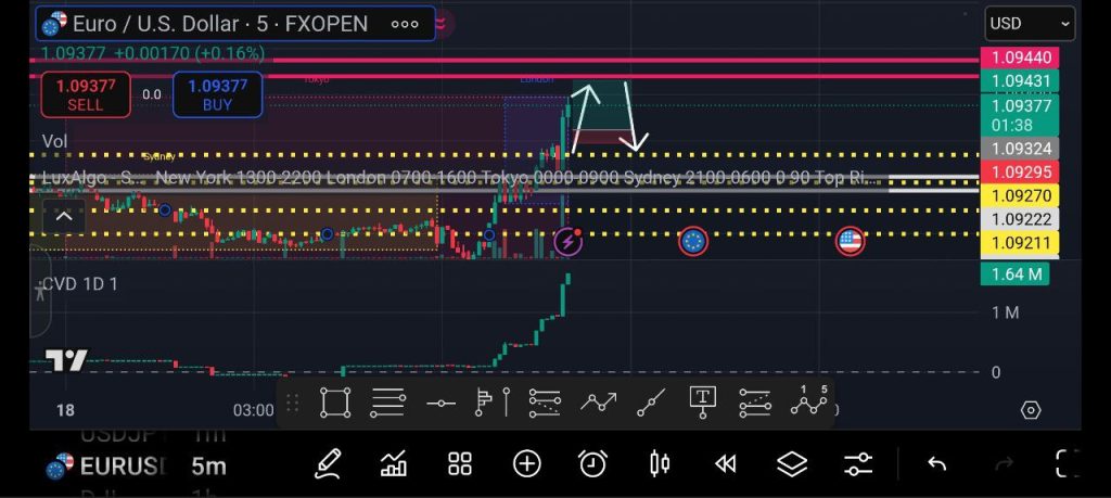 Stop loss and take profit are essential tools in MT5