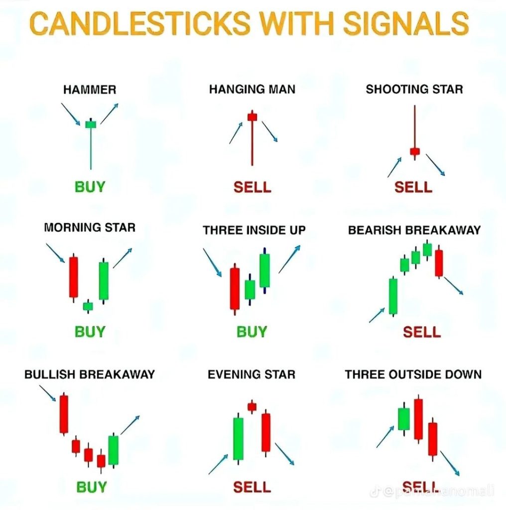 Candle Range Theory