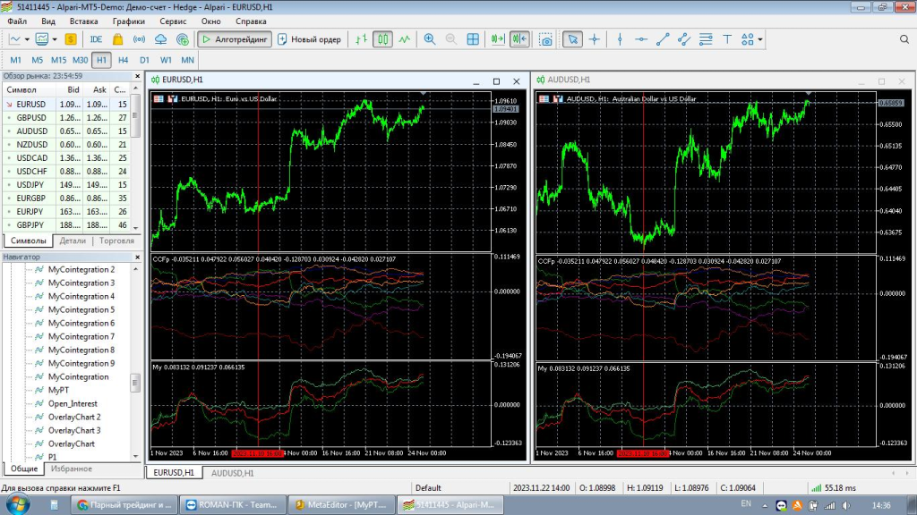 MT5 became extremely popular is its balance between simplicity and advanced trading tools