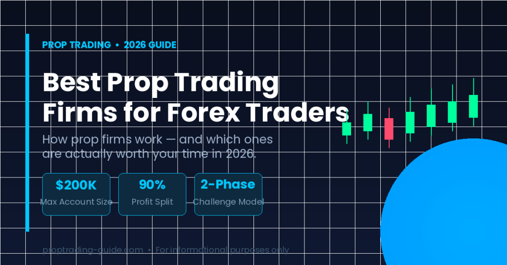 Best prop trading firms for forex traders 2026 – overview of account sizes and profit splits