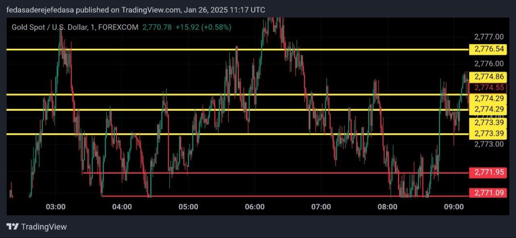 Timeframes determine how much time each candlestick represents on the chart in MetaTrader 5 beginner guide